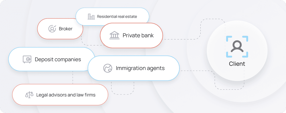 depicting common asset allocations for high-net-worth individuals, including cash, real estate, and stocks