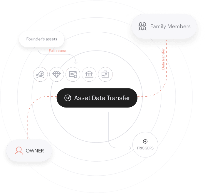 Asset Data Transfer