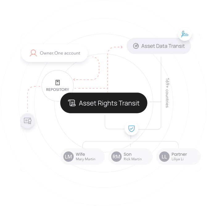 Asset Rights Transit