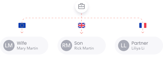When do you need  an International Will?