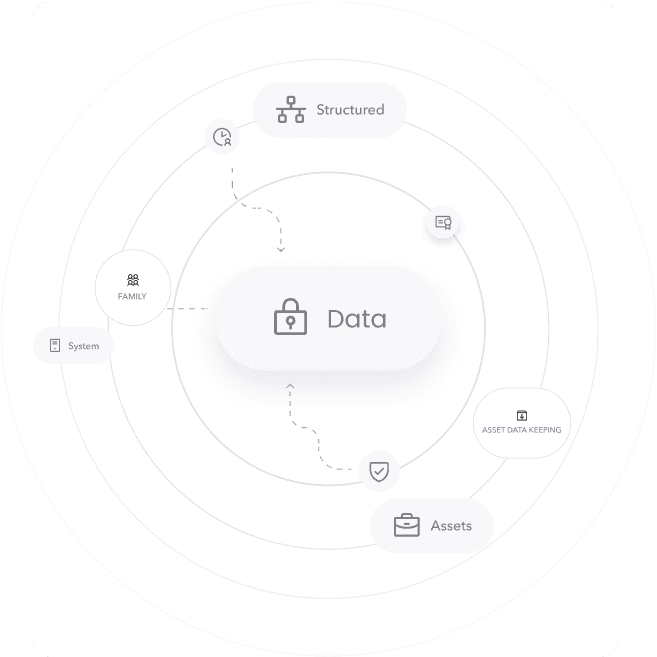 Asset Data Inventory