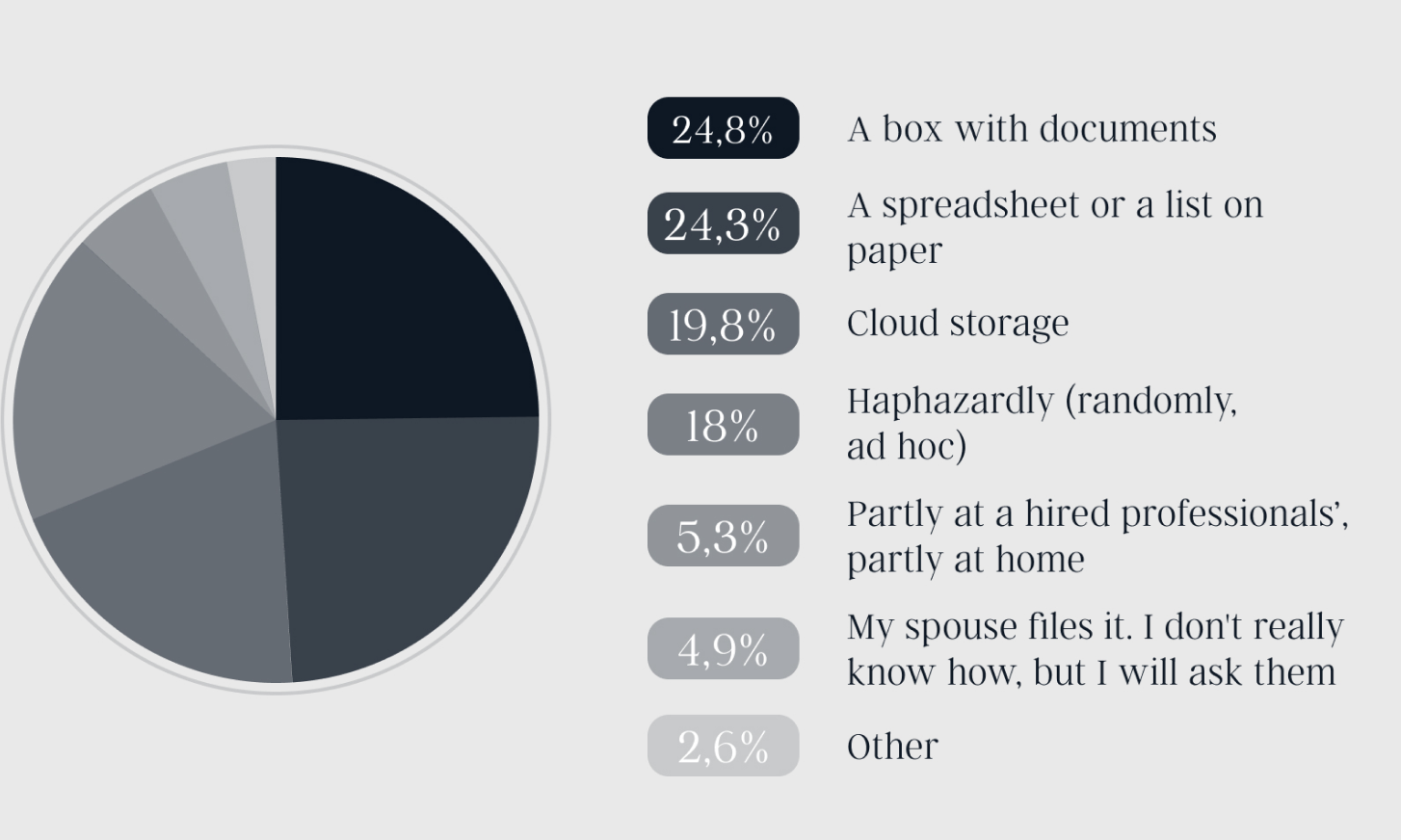 Overview of Wealth Information Storage Methods