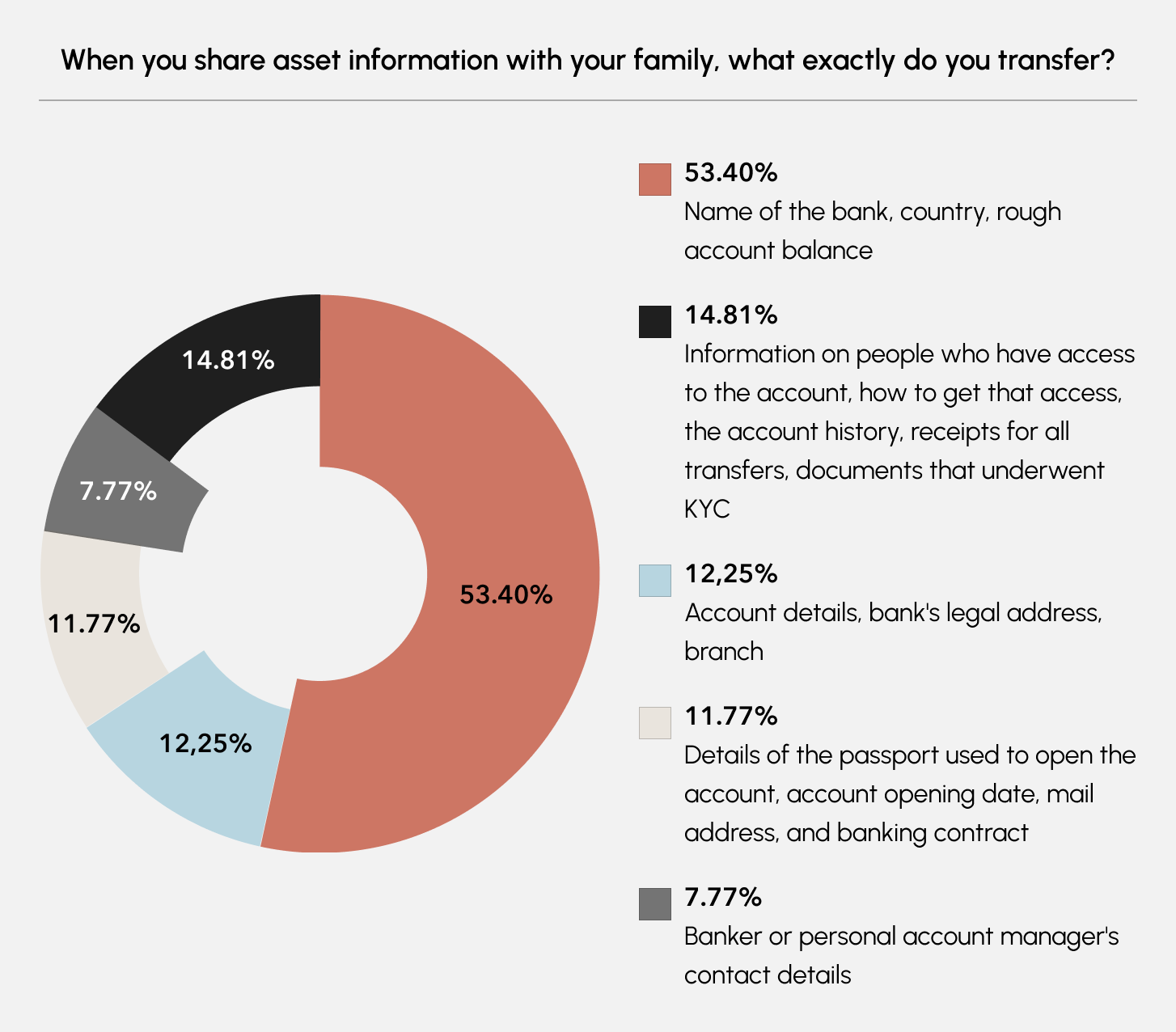 Cover image depicting documents and a family, symbolizing wealth and generational transfer